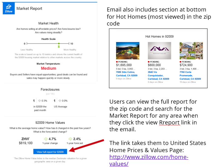 Email types consumers can receive Zillow Help Center