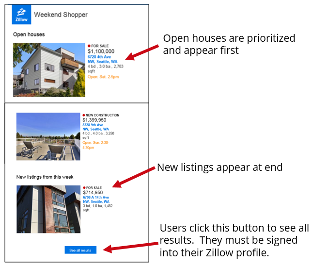 Email types consumers can receive Zillow Help Center